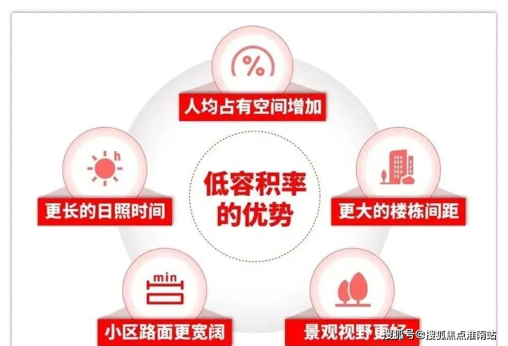 环境户型价格地址楼盘详情配套电话交房时间配套电话交房时间新葡京象屿天誉蘭香 (售楼处) 首页 - 销售中心 -(图11)