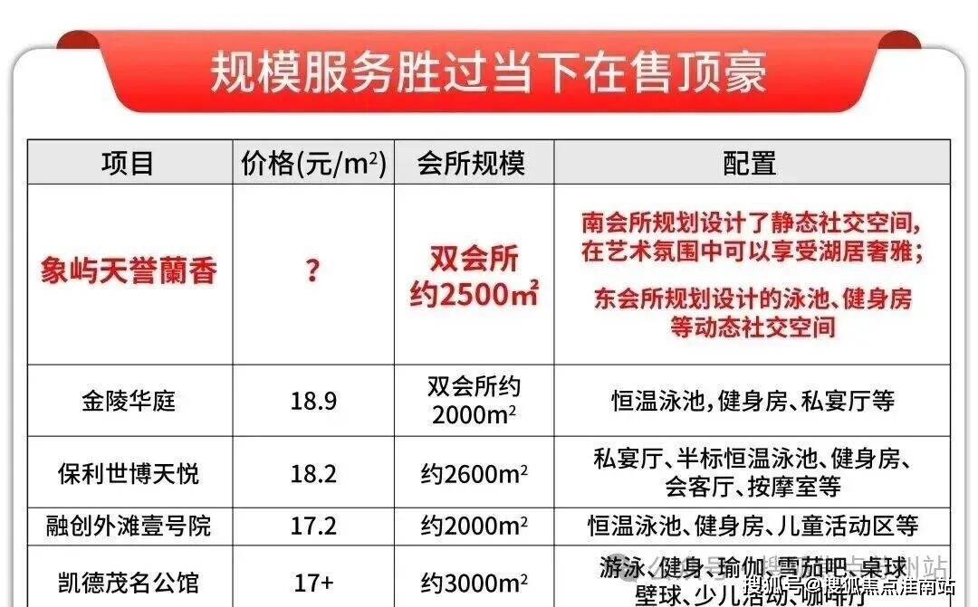 环境户型价格地址楼盘详情配套电话交房时间配套电话交房时间新葡京象屿天誉蘭香 (售楼处) 首页 - 销售中心 -(图12)
