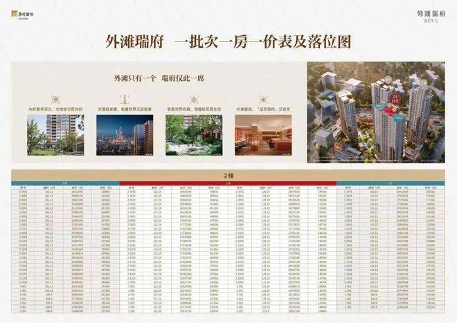 中心(售楼处)售楼处电话小区配套价格周边详情容积率楼盘详情新葡京网上赌场华润外滩瑞府(营销中心)-华润外滩瑞府销售(图10)