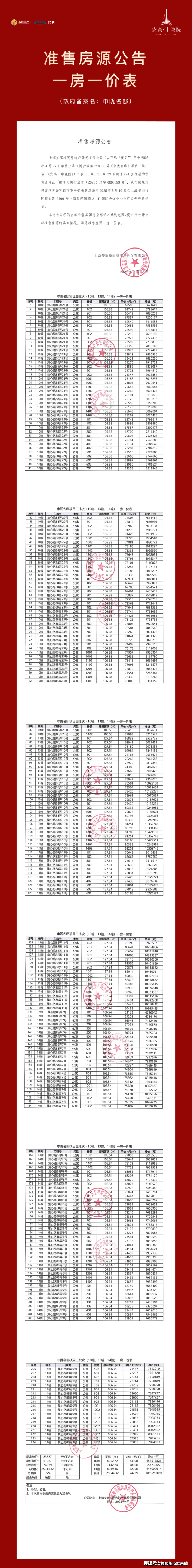 丨上海安高申陇院楼盘详情户型价格地址售楼处电话新葡京娱乐城上海闵行安高申陇院售楼处电线首页(图9)